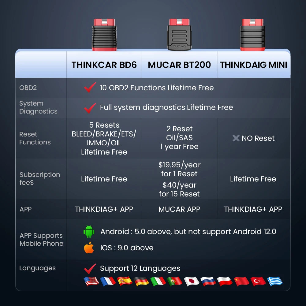 MUCAR Thinkcar BD6 Full System OBD2 Diagnostic Scanner Tool