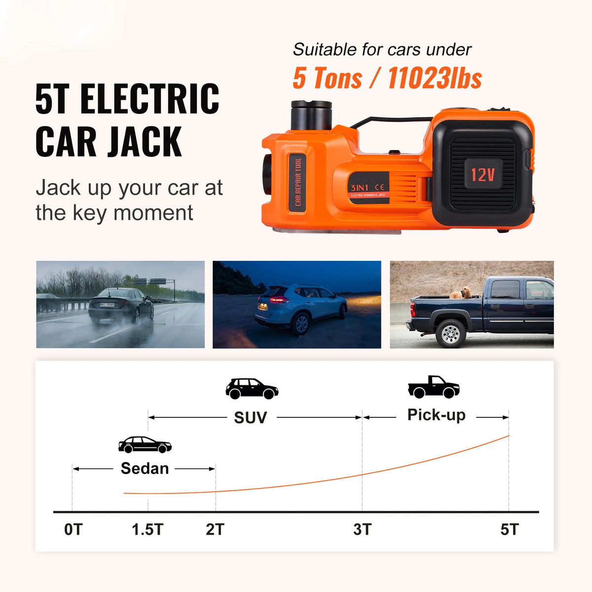 SucceBuy Electric Hydraulic Car Jack Kit For Roadside Repairs
